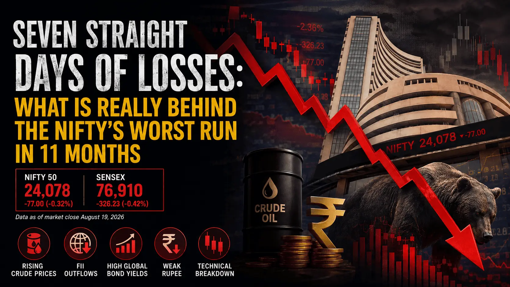 Nifty 50 seven consecutive sessions decline August 2026